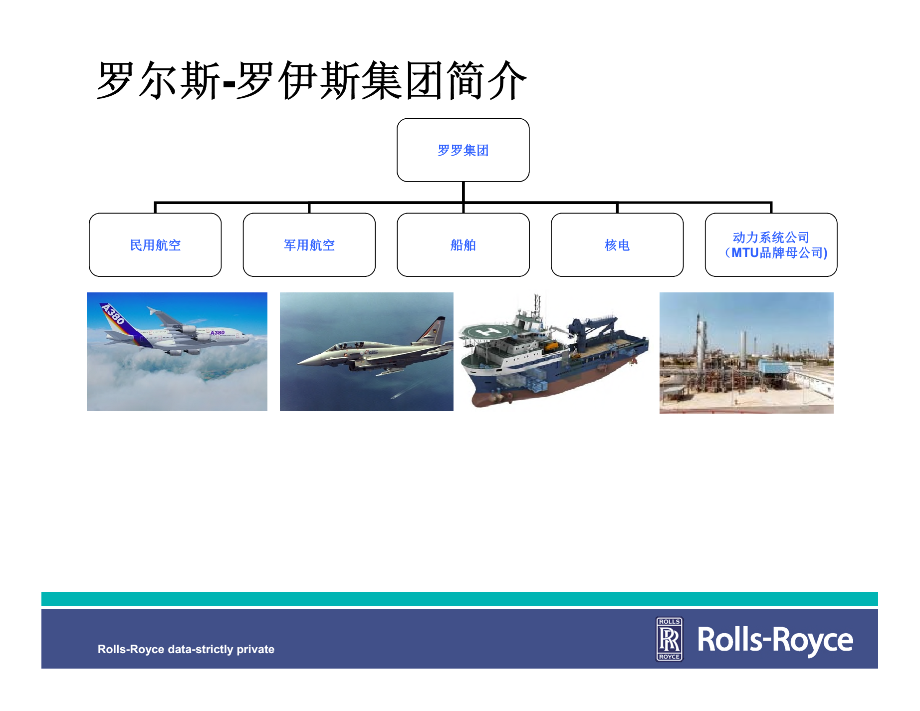 罗尔斯-罗伊斯动力系统公司介绍